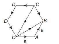 If a and b are the vectors determined by two adjacent sides of a ...