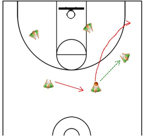 Basketball Offense: How to Run a Killer Spread Triangle