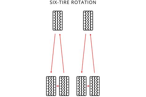 How To Rotate Double Axle Trailer Tires at Carolyn Murphy blog