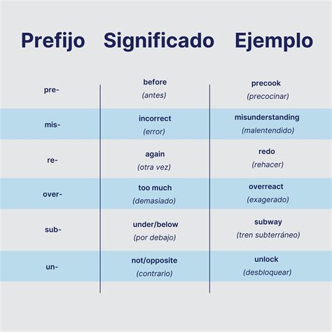Los Claves En Ingles at Minnie Butler blog