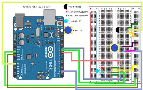 Image result for Arduino LED RGD Code