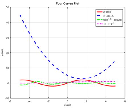 Image result for How to Plot a Script in MATLAB