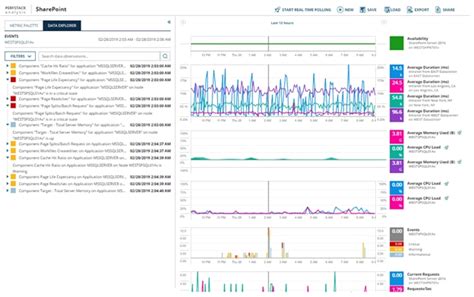 Performance VM Comparison 的图像结果