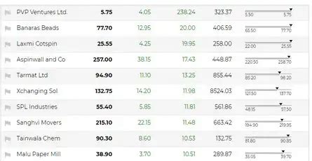 Nifty forms bullish candle on daily chart. What does it signal for ...