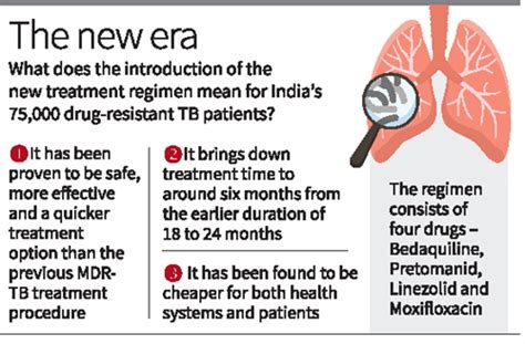 Current Affairs 7th Sep 2024 for UPSC Prelims Exam