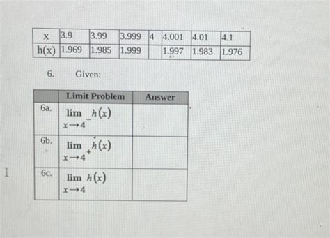Image result for Numerical Limit Methods