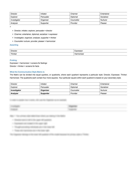 Communication Matrix- Style Example 的图像结果