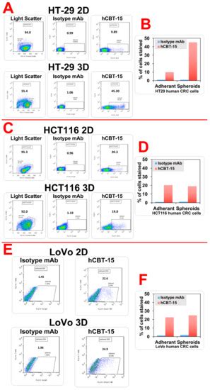 Cancers | Special Issue : Immunotherapy, Tumor Microenvironment and ...
