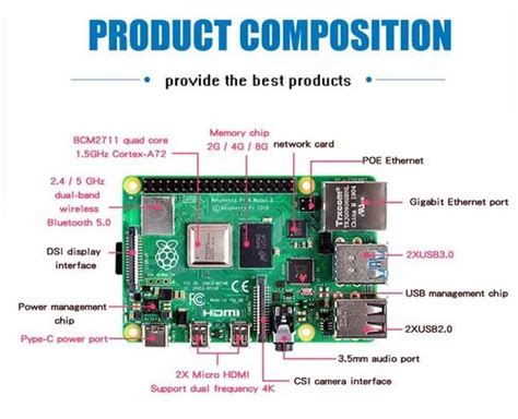Image result for Raspberry Pi Data Sheet