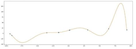 Image result for Linear Regression Model Accuracy in Python