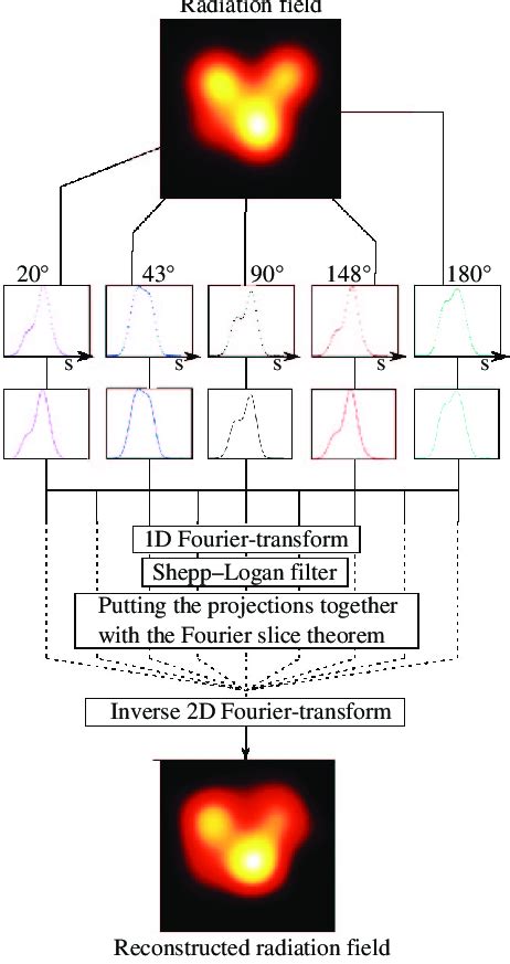 Image result for Inversion Technology