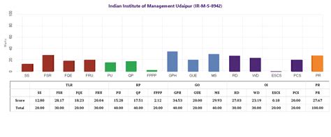 MoE, National Institute Ranking Framework (NIRF)