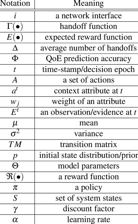 Notations Math 的图像结果