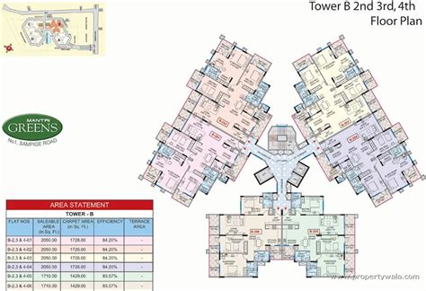 Mantri Greens - Malleshwaram, Bangalore - Apartment Project - PropertyWala