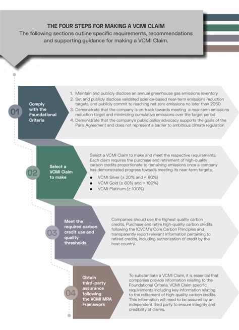 Sohyeon Park posted on LinkedIn