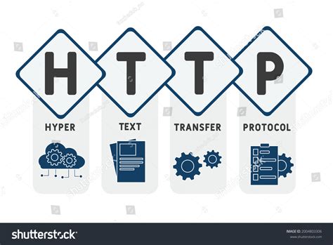 Image result for HTTP Protocol Tutorial