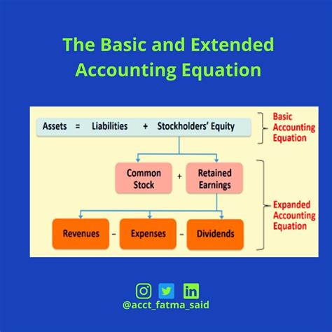 Expanded Accounting Equation Common Stock