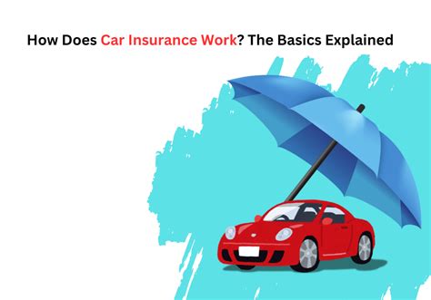 Basic Car Insurance Coverage 的图像结果