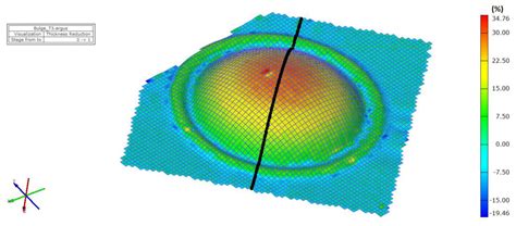 Experimental and Numerical Thickness Analysis of TRIP Steel under ...