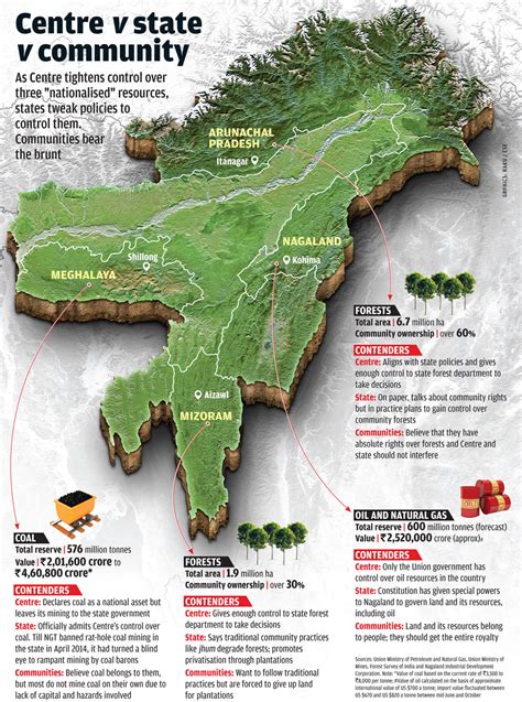 Article 371A's Influence on Coal Mining Rules in Nagaland - Civilsdaily