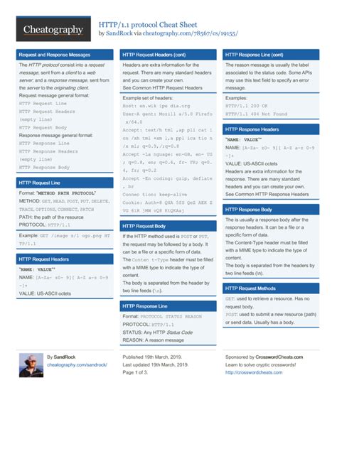 Image result for HTTP Host Header