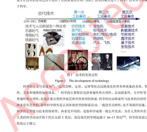 Figure 1 from Re-understanding Hsue-shen Tsien‟s thoughts on ...