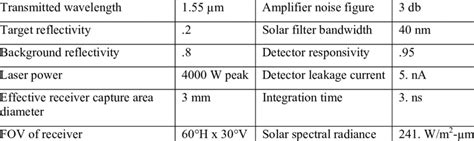 Image result for Computer Parameters