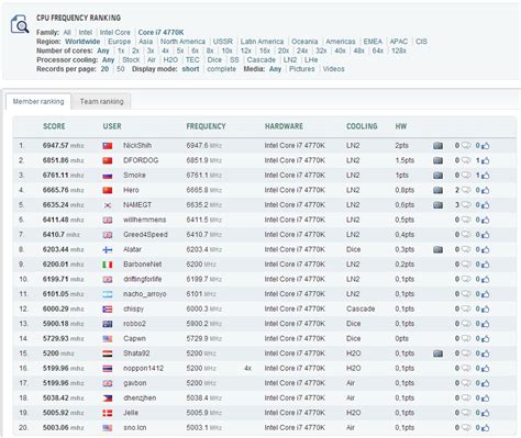 [PR] Nick Shih (and Splave) Overclock Intel i7-4770K CPU To 6.95GHz ...