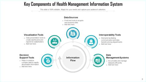 Management Information System Support 的图像结果