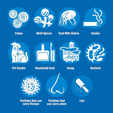 Filtrete 14-in W x 30-in L x 1-in MERV 13 1900 MPR Premium Allergen ...