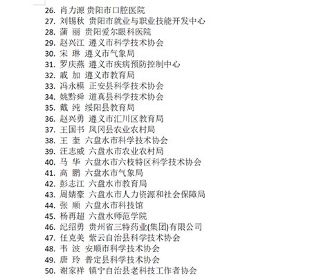 50个单位100名个人！贵州省第七届科普工作先进集体、先进工作者名单出炉_发展