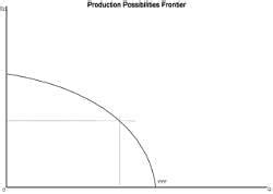 Production Possibility Curve - Commerce PDF Download