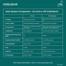 Loom Solar 3kW Grid Connected Solar System for Big Houses
