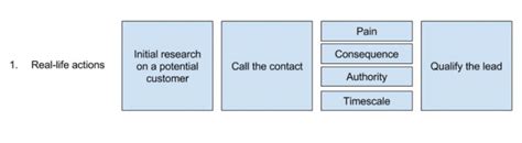 Software Simulation eLearning 的图像结果
