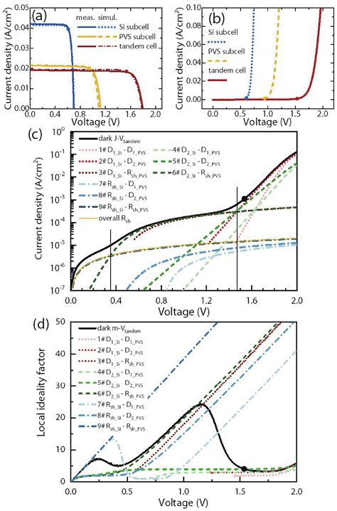 Efficiency-loss analysis of monolithic perovskite/silicon tandem solar ...