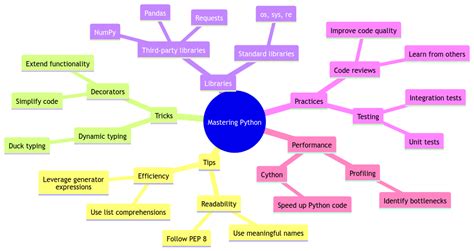 Python Tips and Tricks 的图像结果