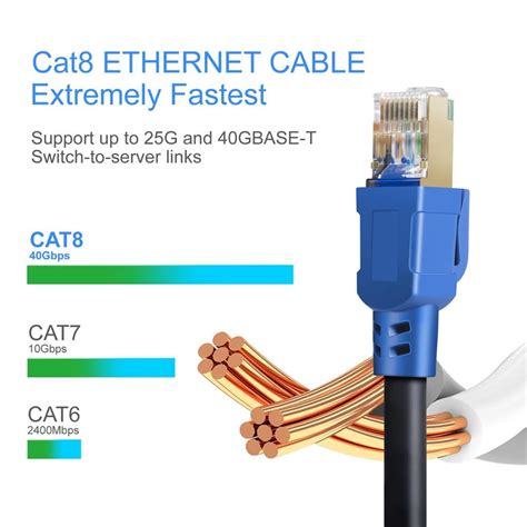 Cables CAT8 Ethernet Cable 100Ft Uperatre Cat 8 RJ45 Network Patch ...