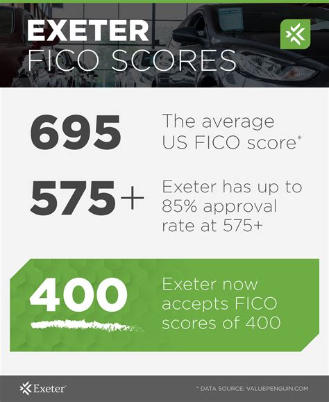 Exeter Finance Insurance Requirements - Life Insurance Quotes