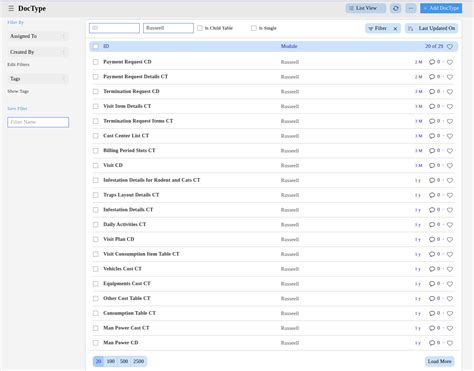 Russeell Streamlined Facility Management Operations with ERPNext and ...