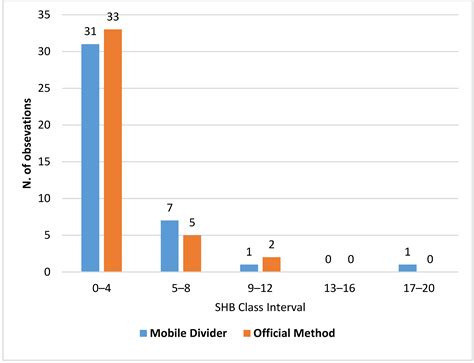 Updates on the Mobile Divider and Its Use in Calabria Region to Monitor ...