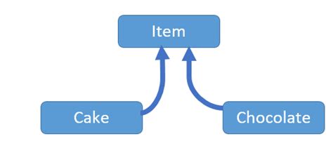 Image result for Getbyaddress Factory Method Syntax in Java