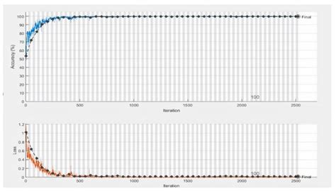 Image result for Include Data Augmentation Part in Transfer Learning of a Classification Model
