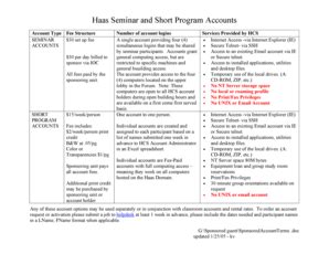 Fillable Online groups haas berkeley Haas Seminar and Short Program ...