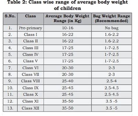 दिखने लगा स्कूल बैग पॉलिसी का असर, मासूम कंधों से 'बोझ' कम करने के ये ...