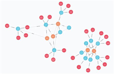 Complex Network Knowledge Graph 的图像结果