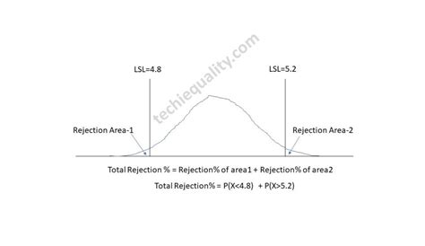 Normal Probability Distribution Example 的图像结果