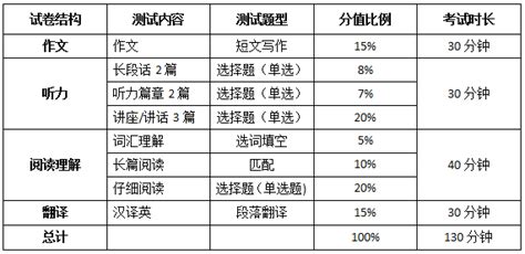 2018年6月大学英语六级考试题型_六级_新东方在线