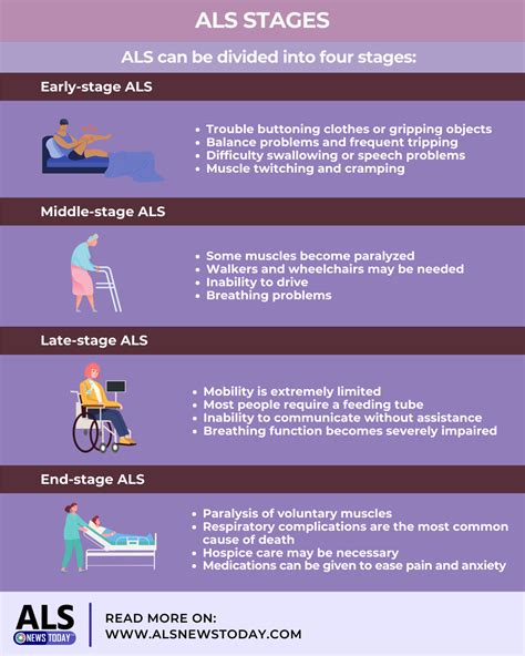 Best 12 Amyotrophic Lateral Sclerosis (ALS) Diagnosis – Artofit