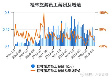 2016-2020年桂林市地区生产总值、产业结构及人均GDP统计_数据