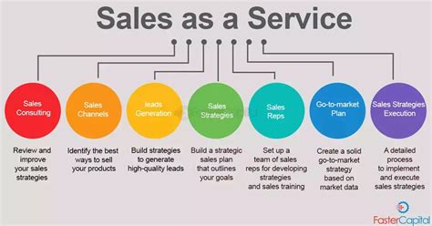 Sales Strategy 的图像结果